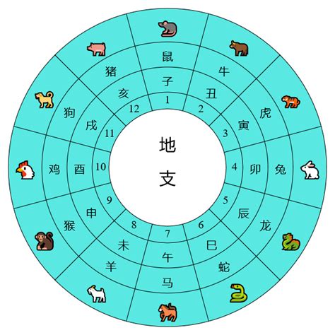 干支是什麼|天支對照表 干支紀年 干支換算